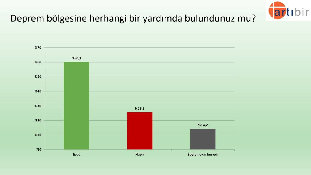 Son anket: İnce'nin oyu Kılıçdaroğlu'nu ilk turda kritik sınırda tutuyor 7